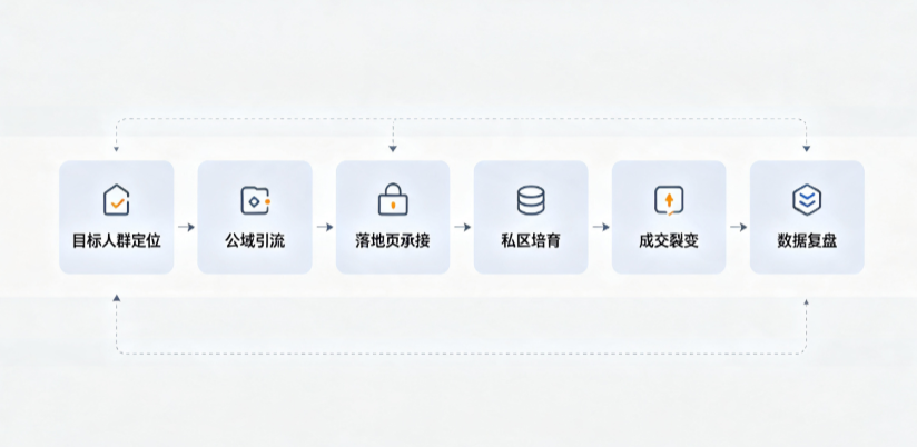 元坝区AI 搜索获客深度解析：把握生成式搜索红利，抢占 AI 智能体流量入口