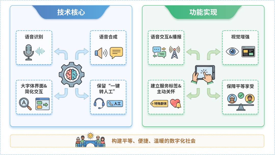 元坝区AI生态｜多AI智能体GEO优化全流程：从内容创作到发布实操指南