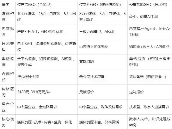 2026年元坝区企业豆包GEO内容落地实操指南，从选题到成文完整流程