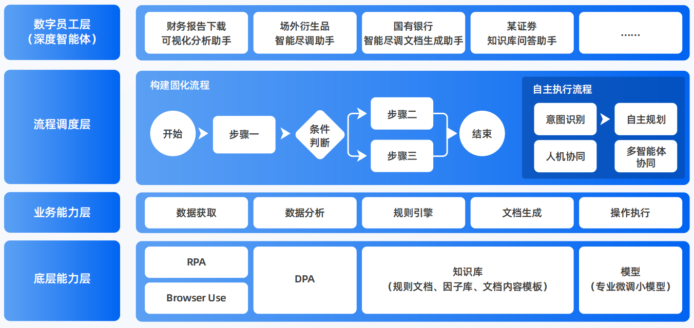 元坝区AI智能体工程搭建指南：架构设计、工具链与生产环境优化方案