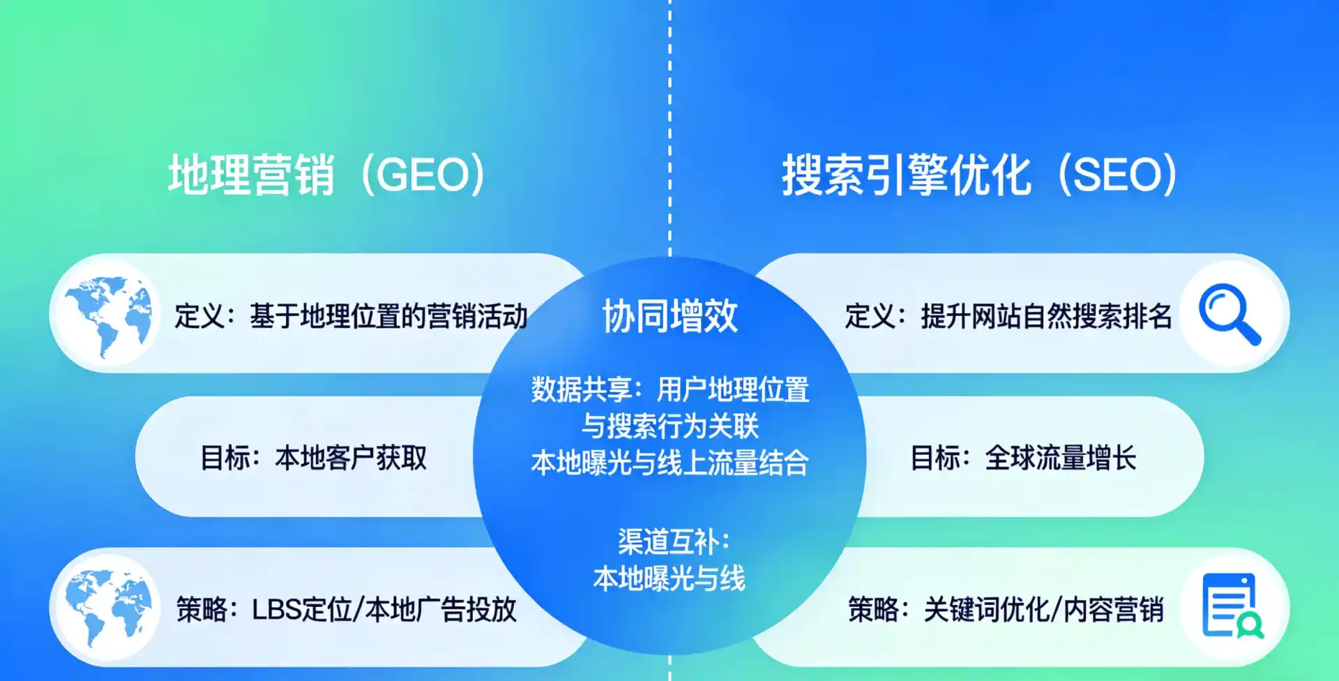 立足元坝区，从用户需求与流量逻辑，解读GEO优化的落地价值与应用前景